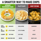 🥔 MOST 50% KEDVEZMÉNY! 🍟 Mikrohullámú sütőbe való házi burgonyaszirom-készítő gép – olajmentes, ropogós és egészséges – tökéletes házi rágcsálnivalókhoz 🥗✨